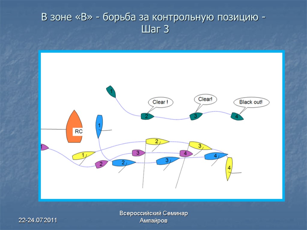 22-24.07 2011 Всероссийский Семинар Ампайров В зоне «В» - борьба за контрольную позицию -